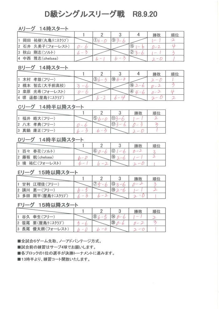 D級男子シングルスリーグ戦結果(9/20)