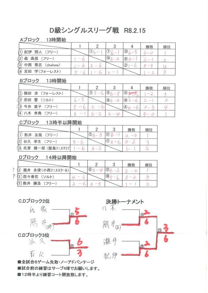 D級シングルスリーグ戦結果(2/15)