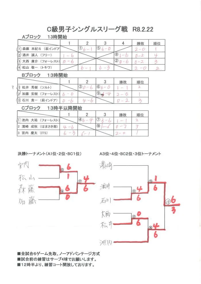C級男子シングルスリーグ戦結果(2/22)