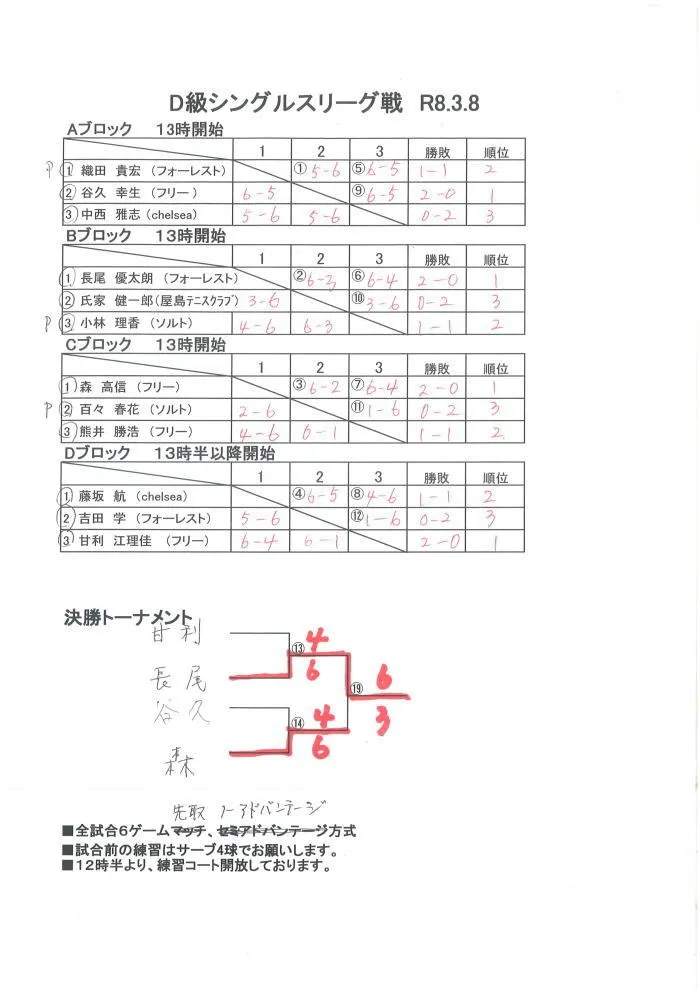 D級シングルスリーグ戦結果(3/8)