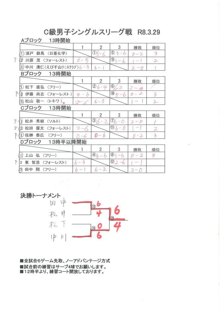 C級男子シングルスリーグ戦結果(3/29)