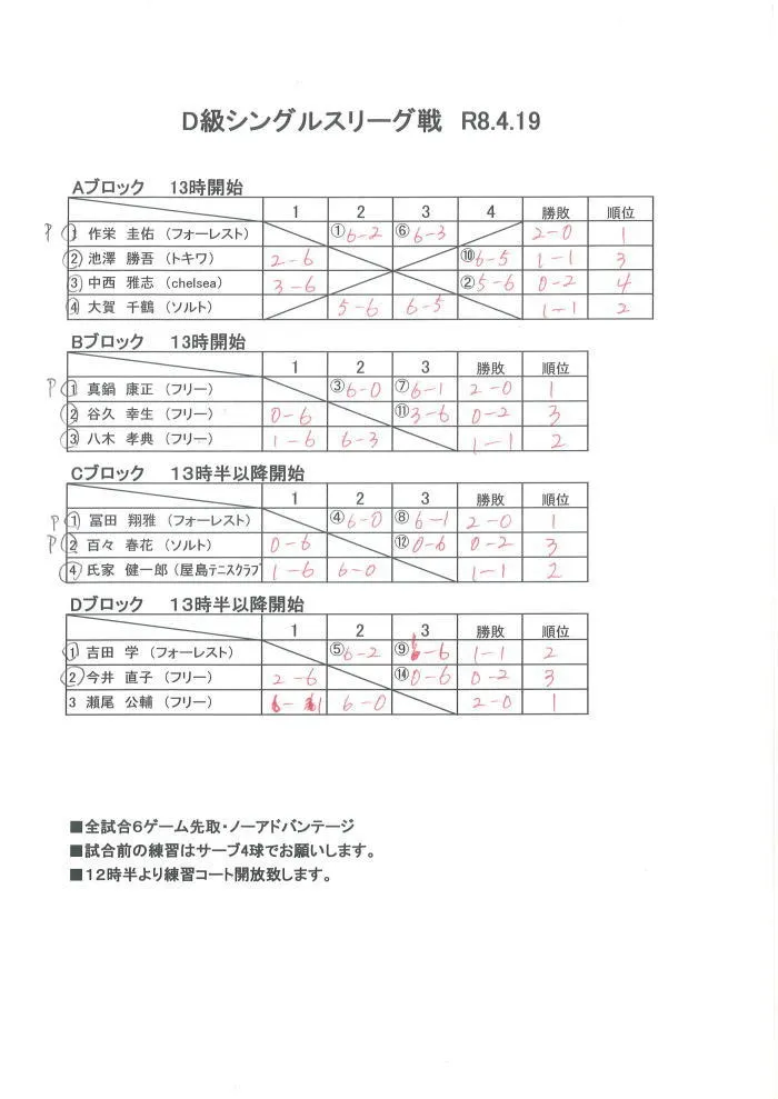D級シングルスリーグ戦結果(4/19)