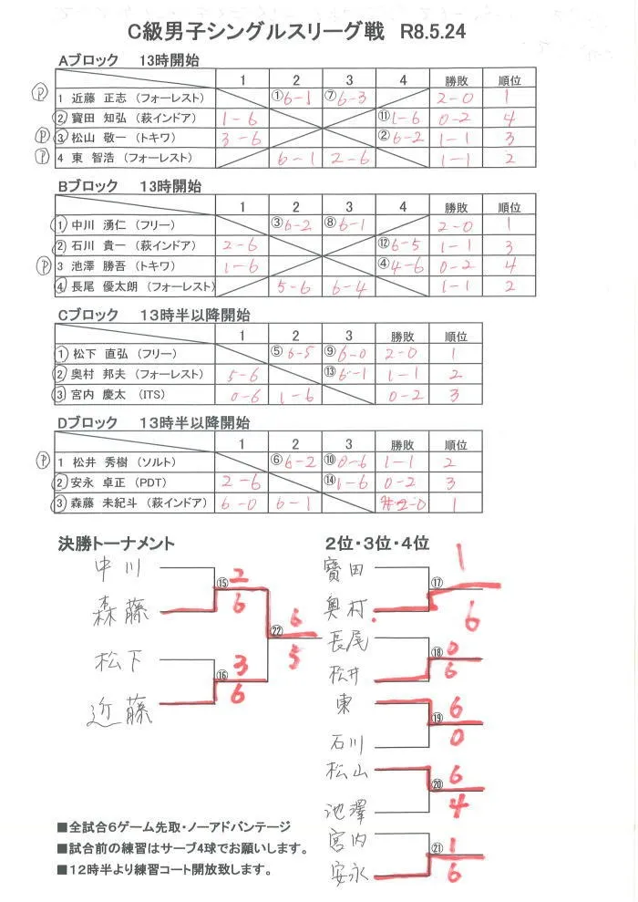 C級男子シングルスリーグ戦結果(5/24)