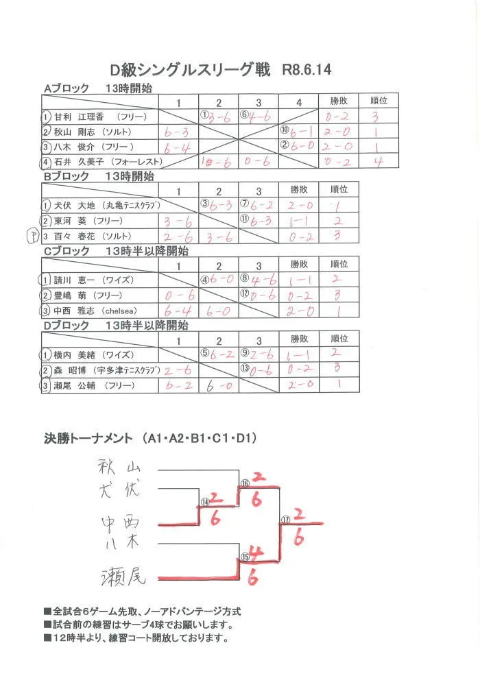 D級シングルスリーグ戦結果(6/14)